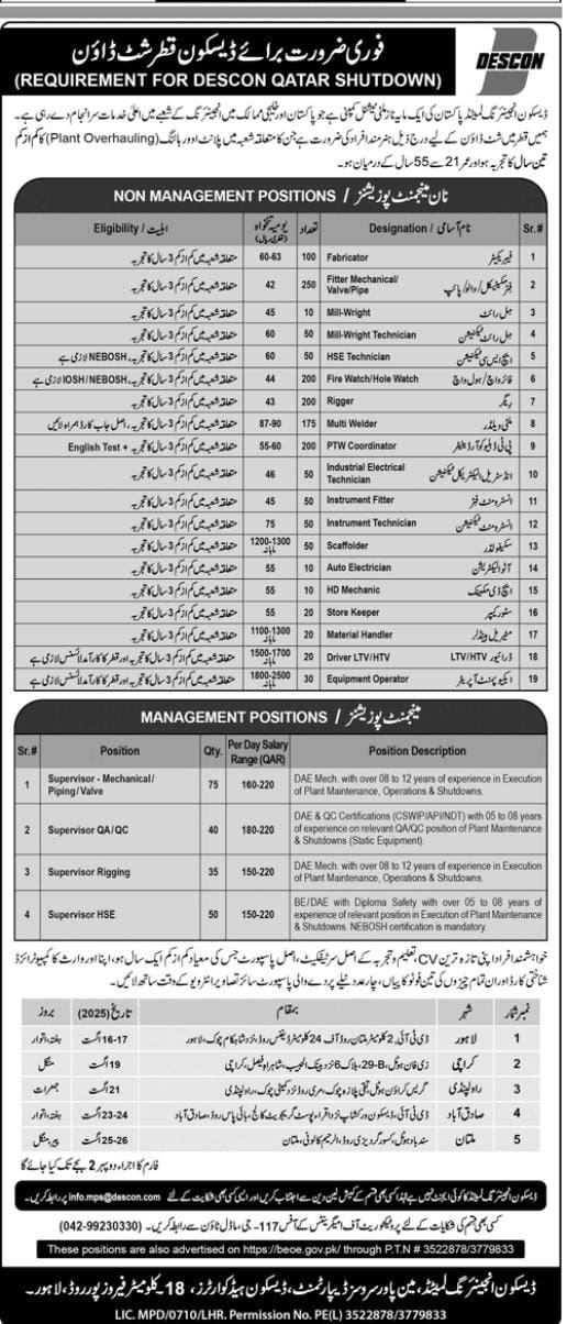 Descon Qatar Shutdown Jobs 2025 – Walk-In Interview Schedule for Pakistani Candidates