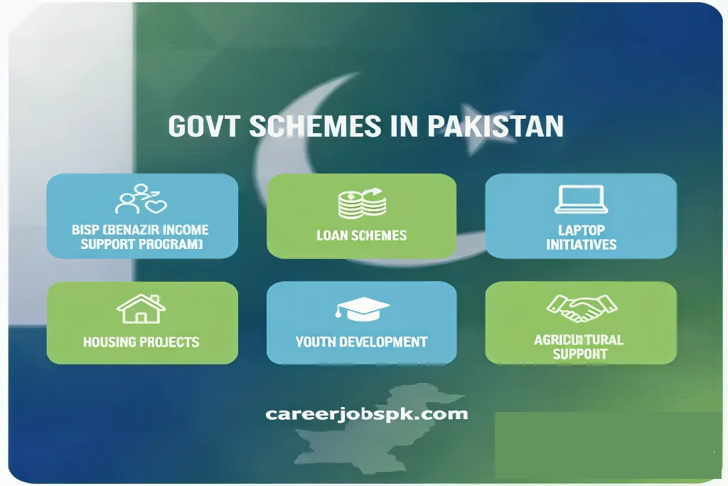 akistani women and families benefiting from govt schemes in Pakistan through BISP and housing programs.